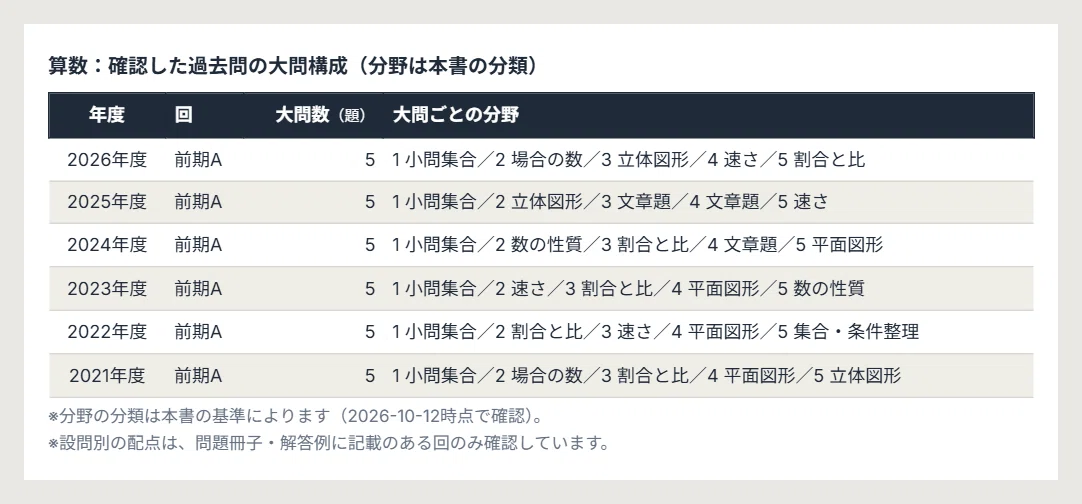 [2027 Academic Year] Kinran Senri Junior High School Entrance Exam ...