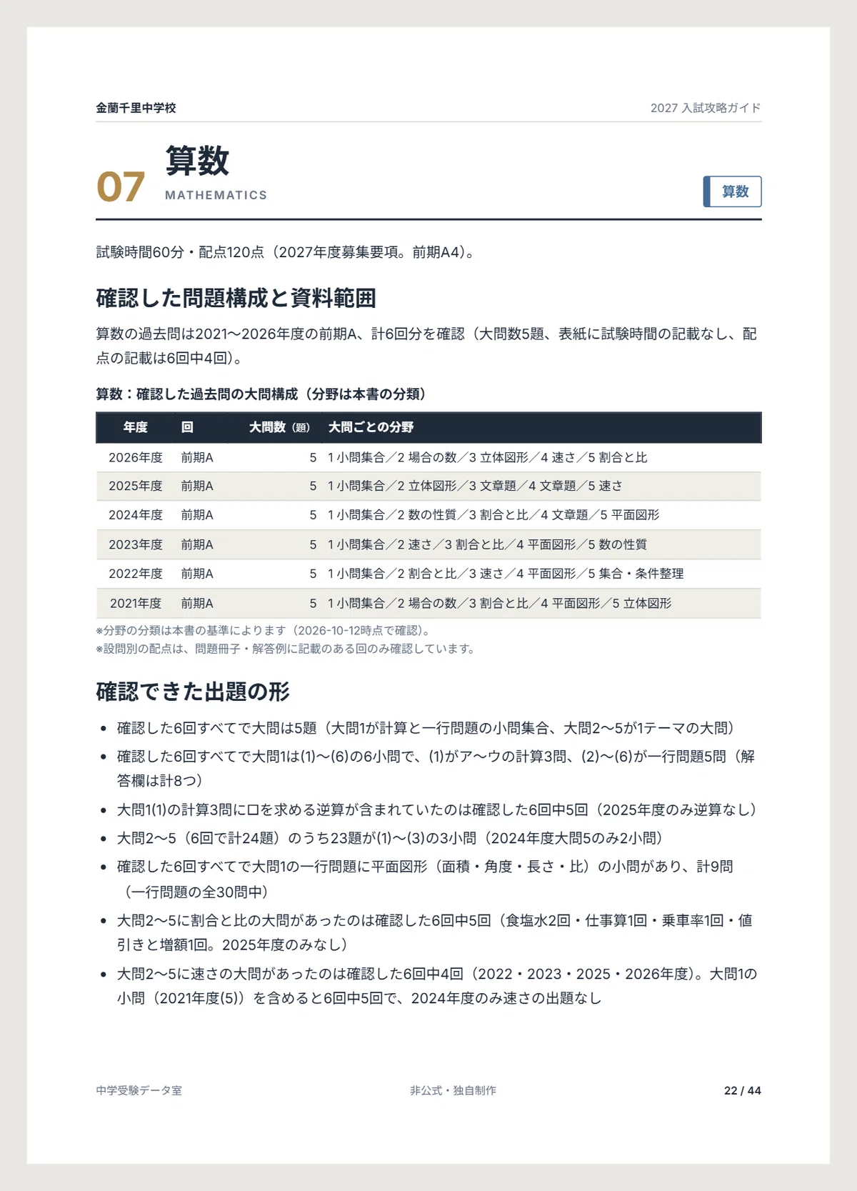 [2027 Academic Year] Kinran Senri Junior High School Entrance Exam ...