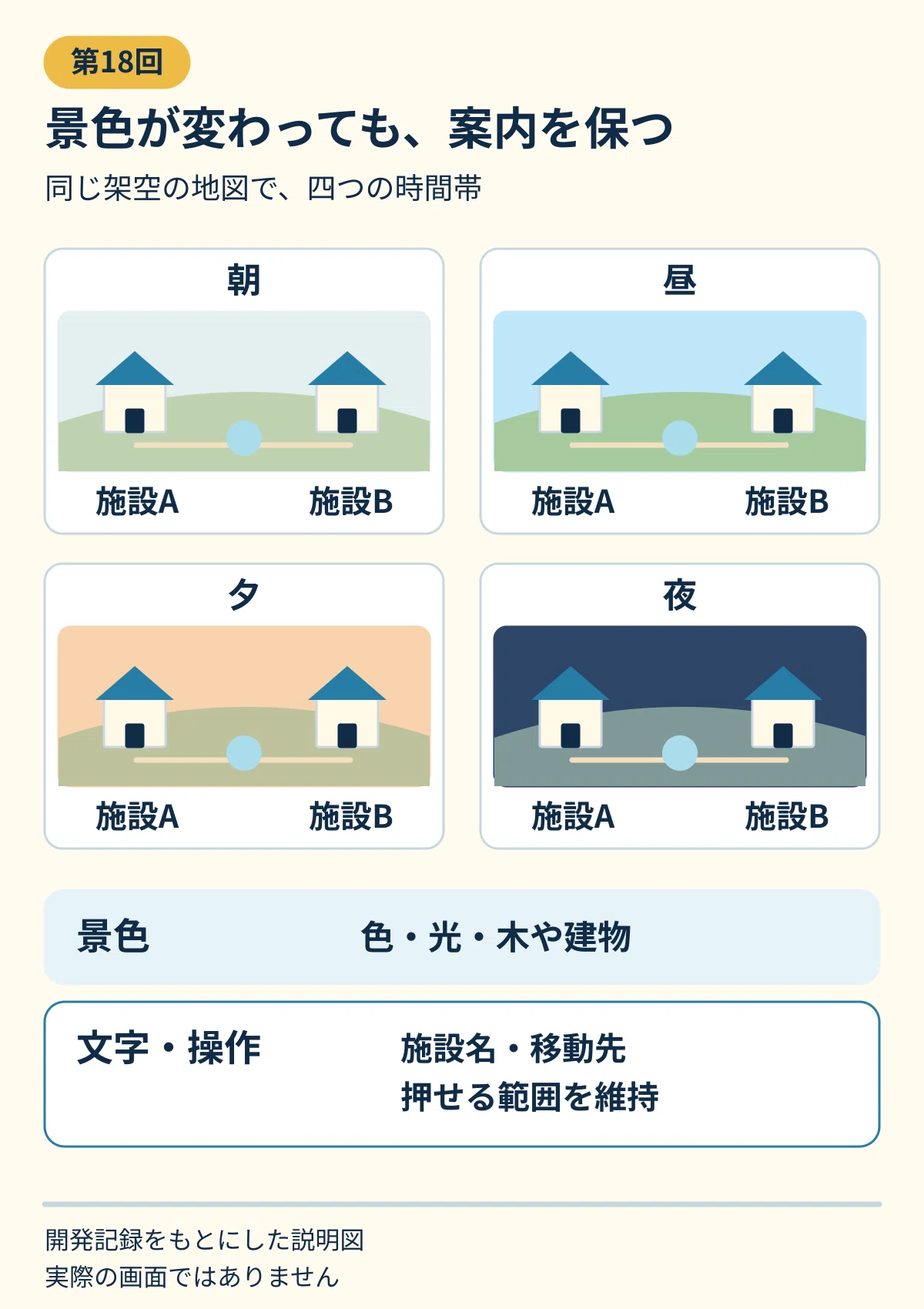 The scenery changes between morning and night. Adding seasons to the ...