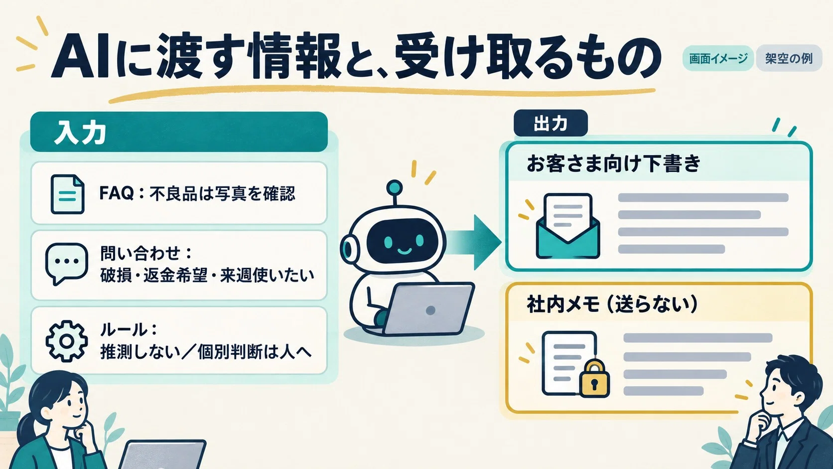 How Much Can You Leave Inquiry Responses to Generative AI? | Creating ...