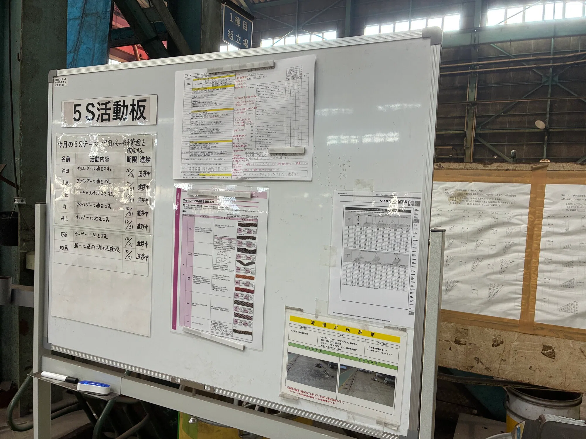 [From the TAKUMINO Field] Visiting 3 locations in 2 days! The 5S ...