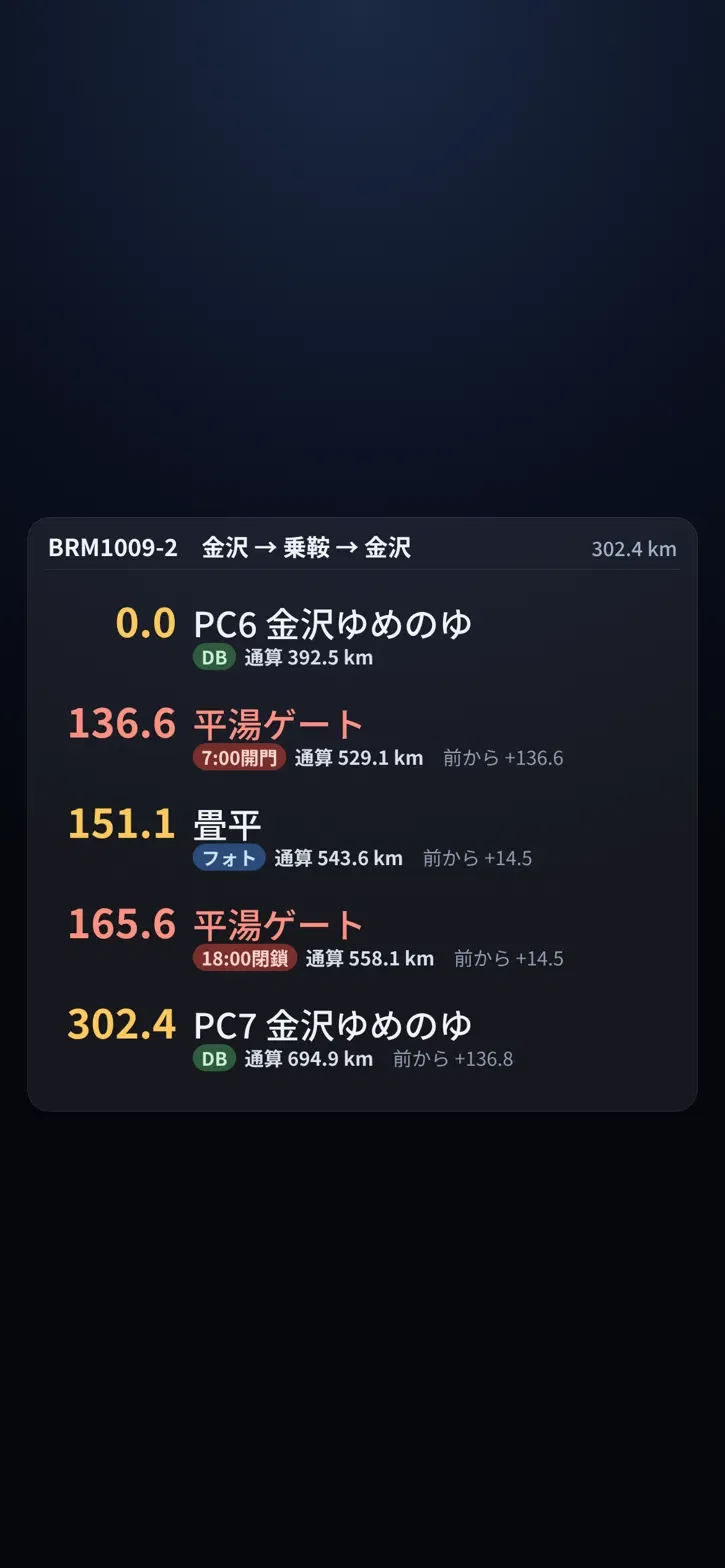 How to Create Garmin FIT Courses and PC List Wallpapers for Brevets｜はやみー