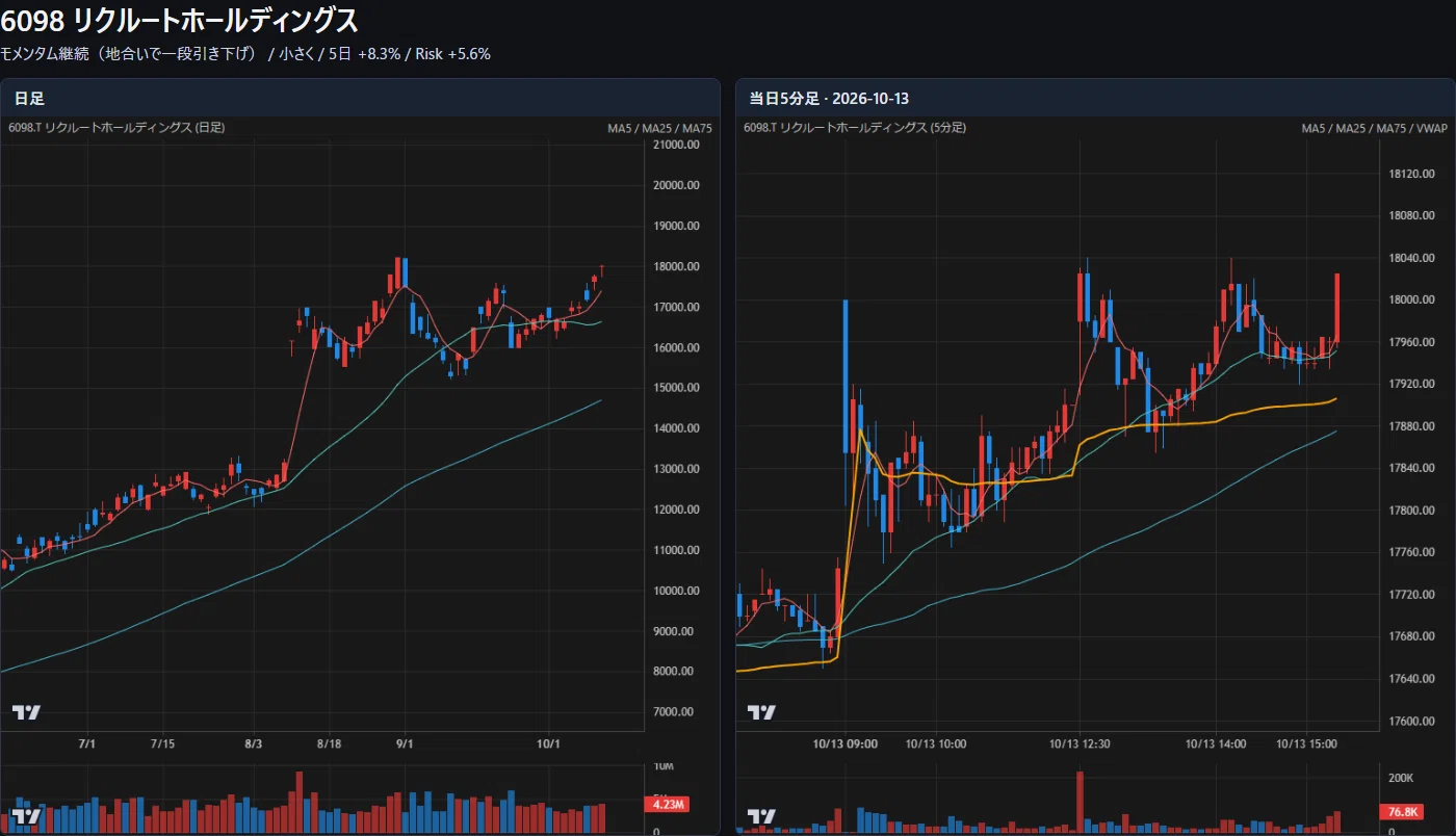 Japanese Stocks Momentum Daily Report 2026/10/13｜matsu