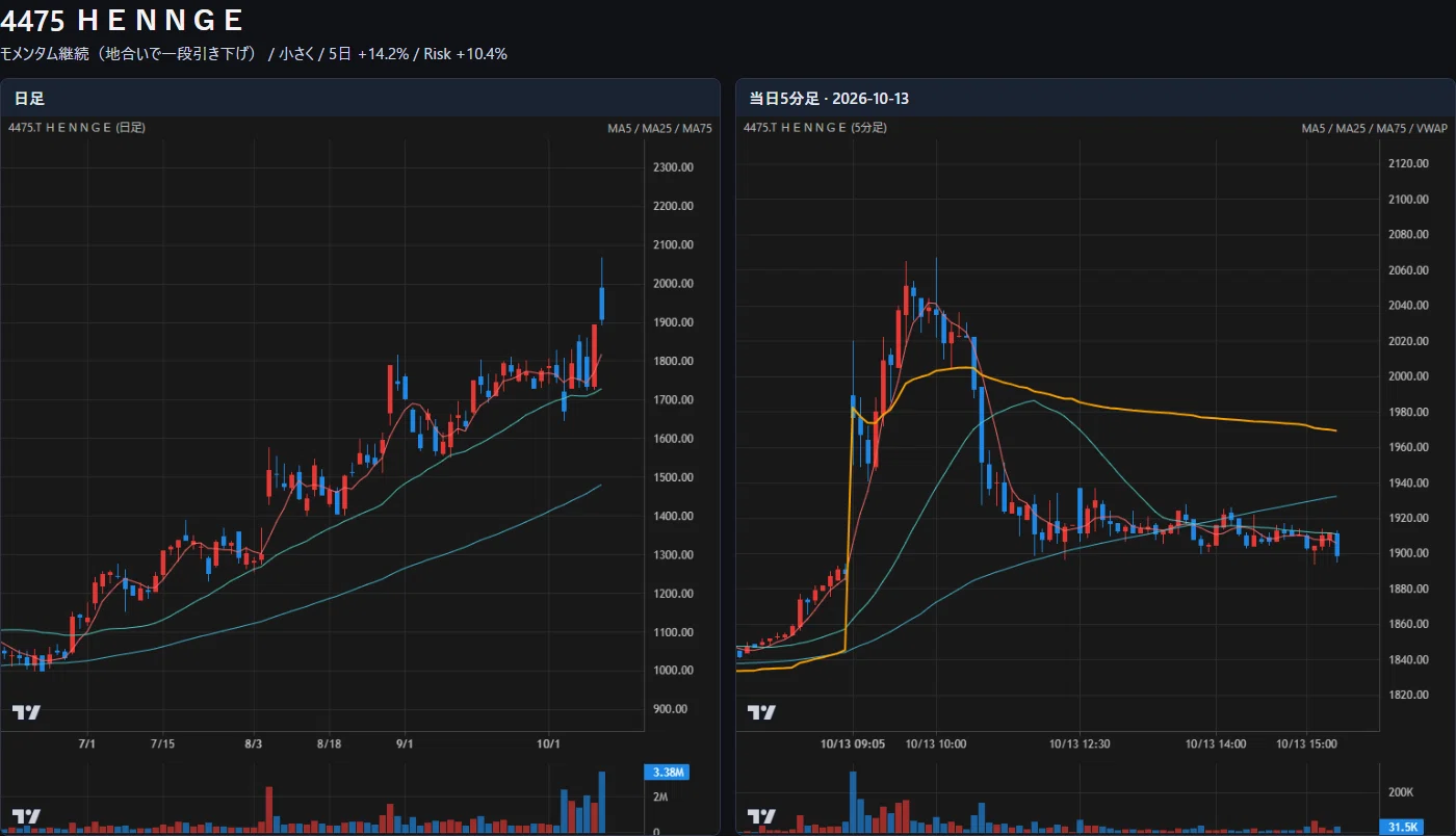 Japanese Stocks Momentum Daily Report 2026/10/13｜matsu
