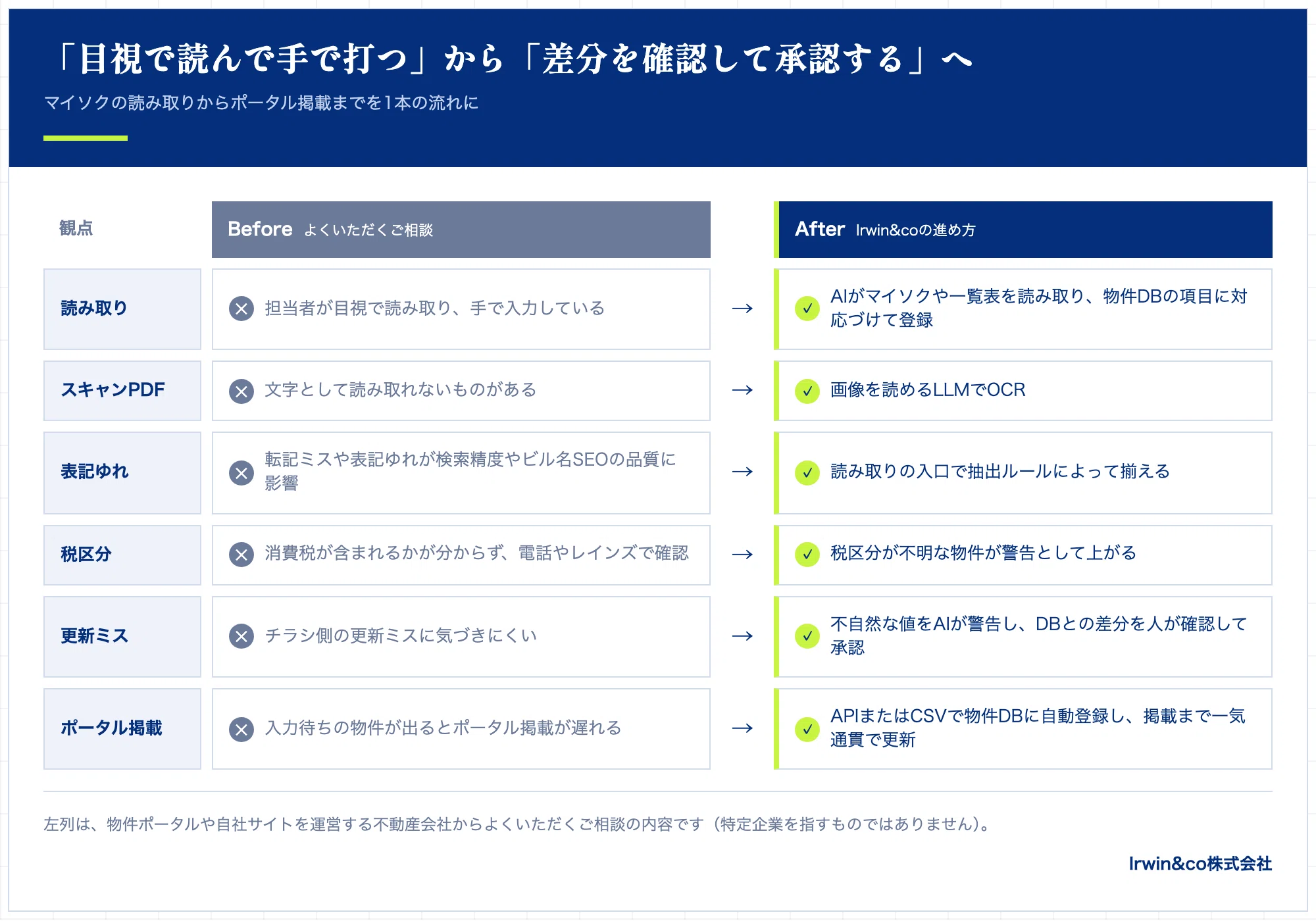 A Must-Read for Property Portal Operators: How to Instantly Post ...
