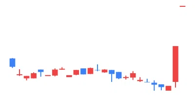 2023/11/27 TSE All Stocks EXCEL Stock Price Ranking & Theme Analysis｜東証 ...