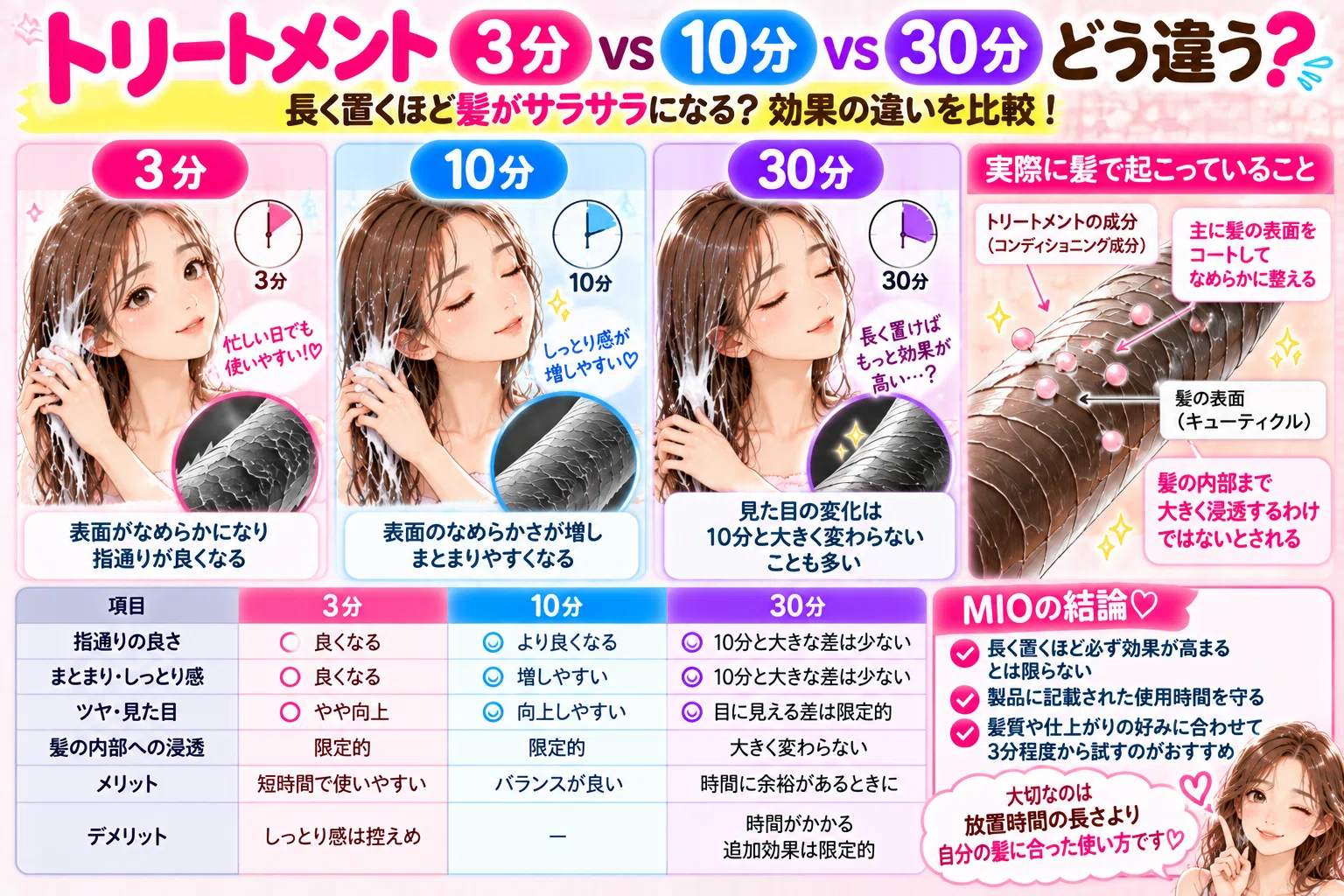 Treatment: Will leaving it on for 30 minutes make hair smoother? 💗 Is ...