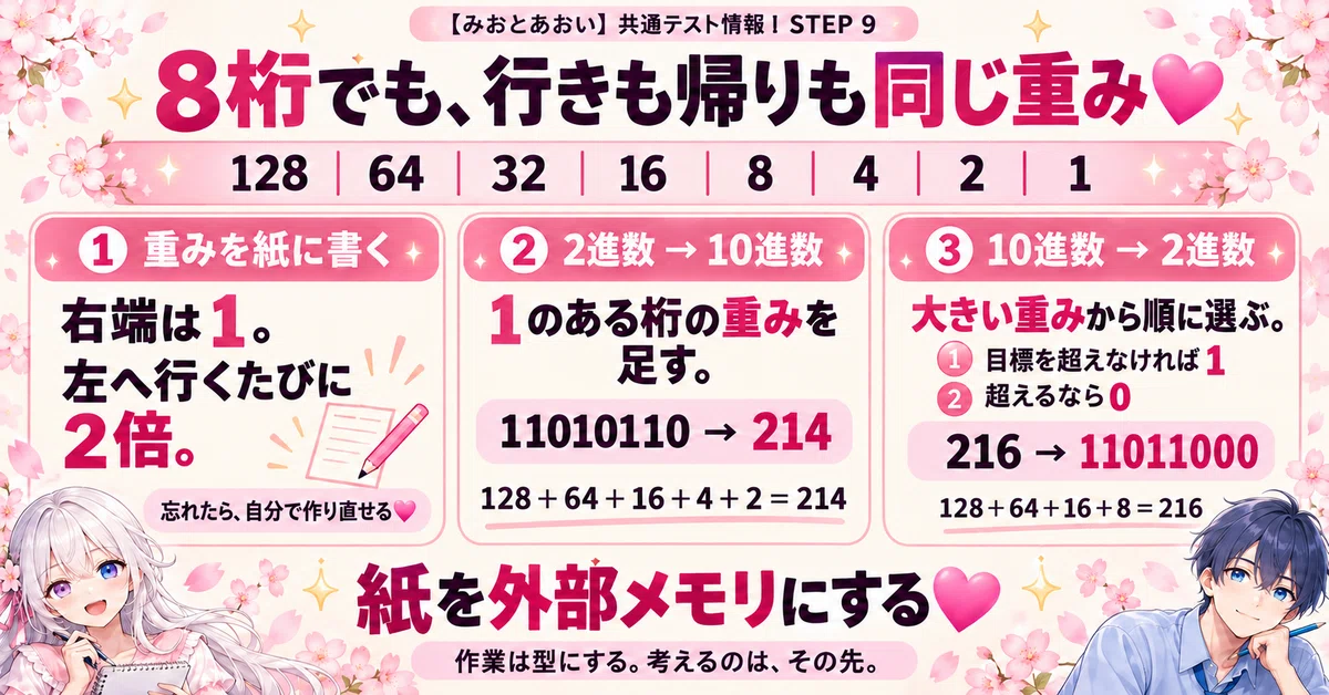 [Mio and Aoi] Common Test Information I STEP 9 | Going back and forth ...