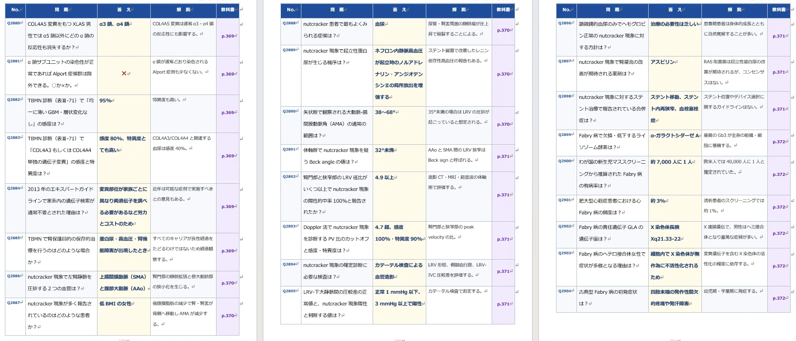 2026年度版】腎臓専門医試験の勉強資料｜k_kazuhiro