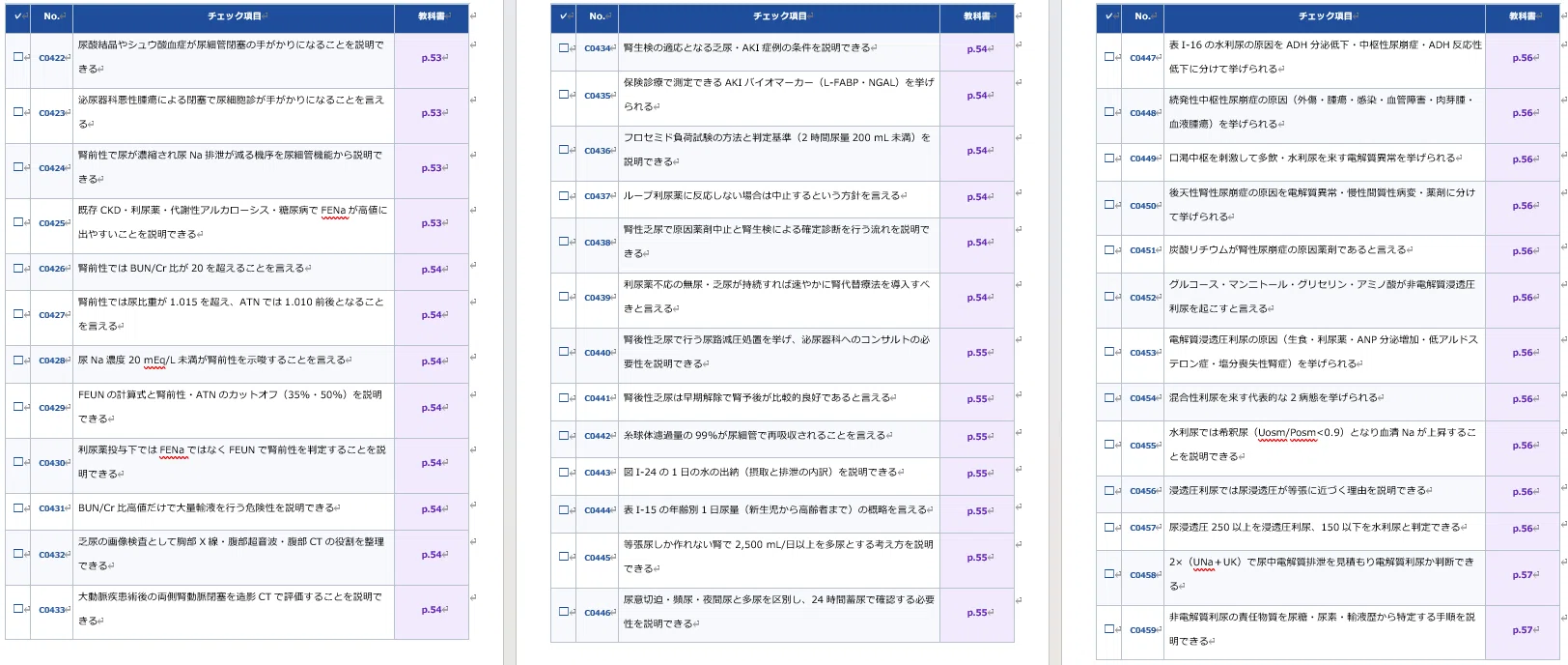 2026年度版】腎臓専門医試験の勉強資料｜k_kazuhiro