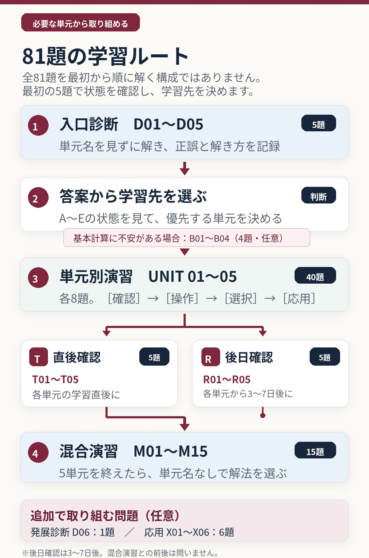 早慶附属高・数学】計算や因数分解が苦手な受験生必見｜解き方を選ぶ
