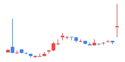Communication Matrix Format Excel 2024/01/24 TSE All Stocks EXCEL Stock Price Ranking & Theme Analysis|東証 ...