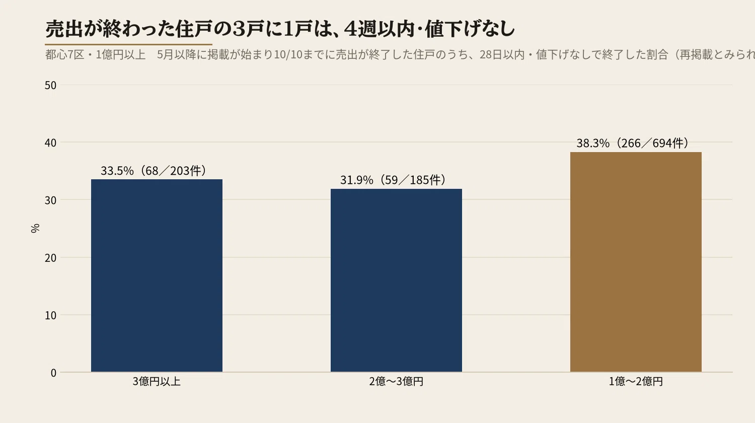 Behind 9,381 Price Cuts, Which Units Saw Price Hikes? Over 100 Million ...