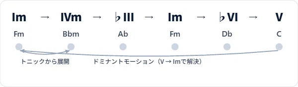 [Music x AI] Why is 