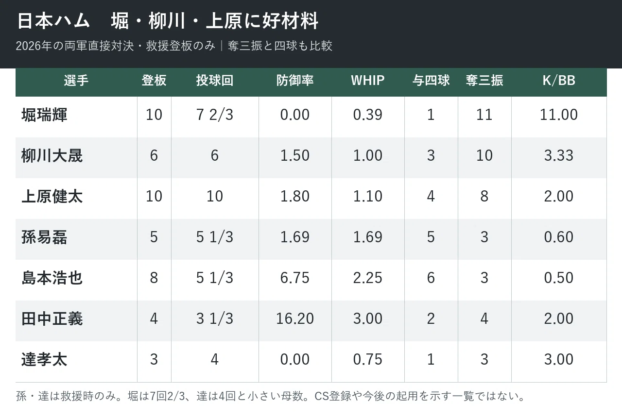Conditions for Nippon-Ham to Upset SoftBank: Analyzing Through 25 ...
