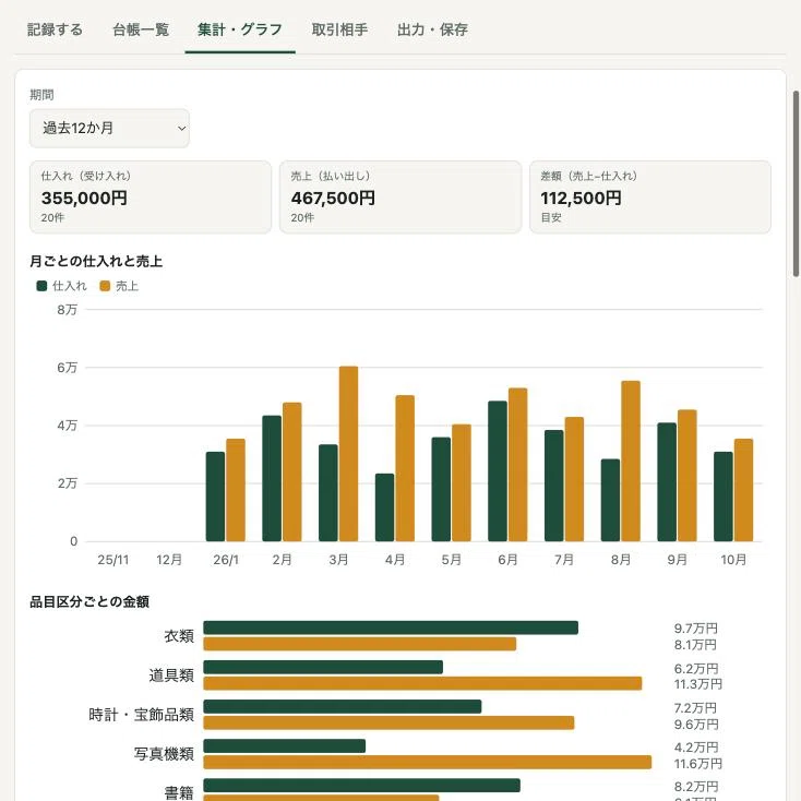 [SaaS 100 #002] I have released a second-hand goods ledger, free and ...