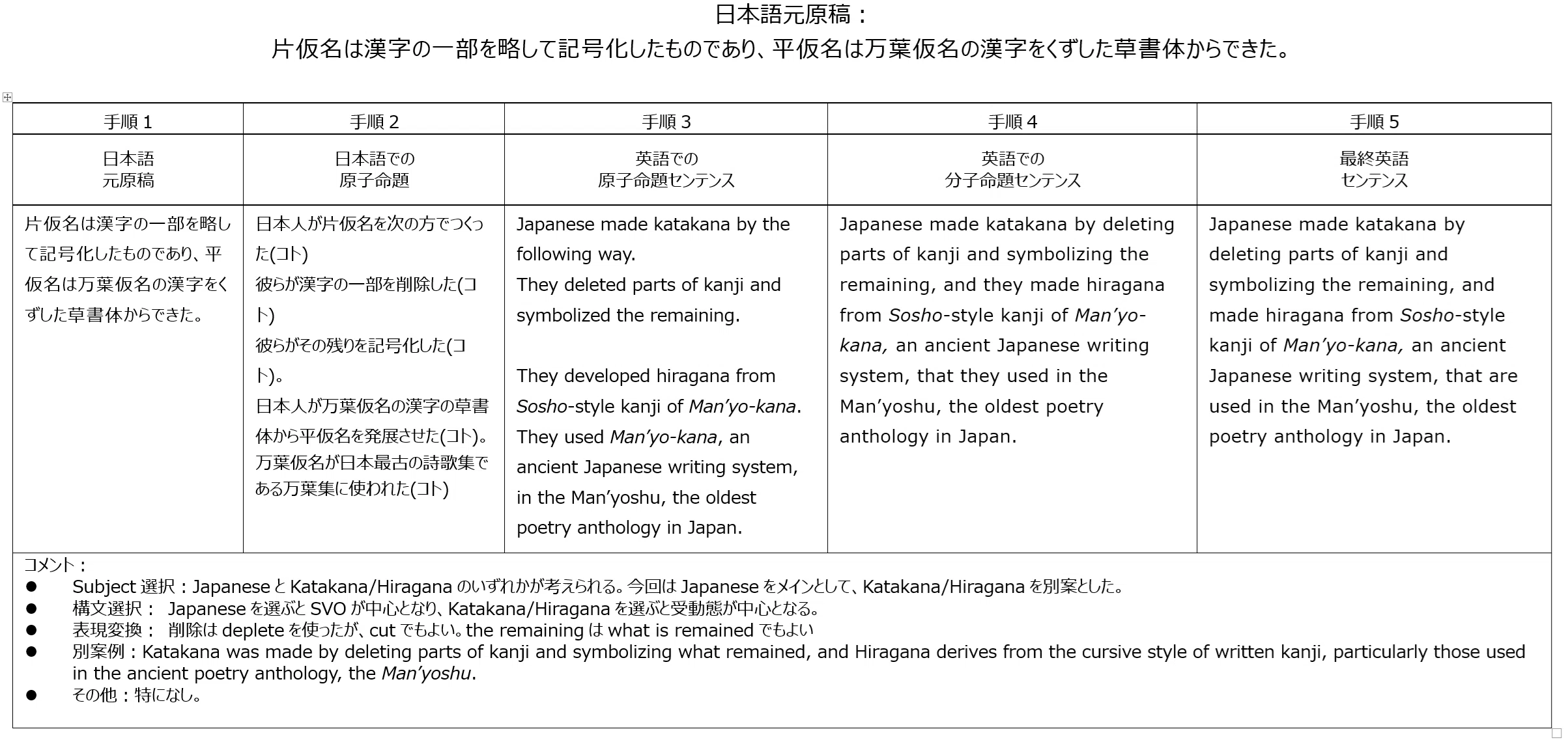 Global Japanese-English Composition of Mind and Language (47) Example ...