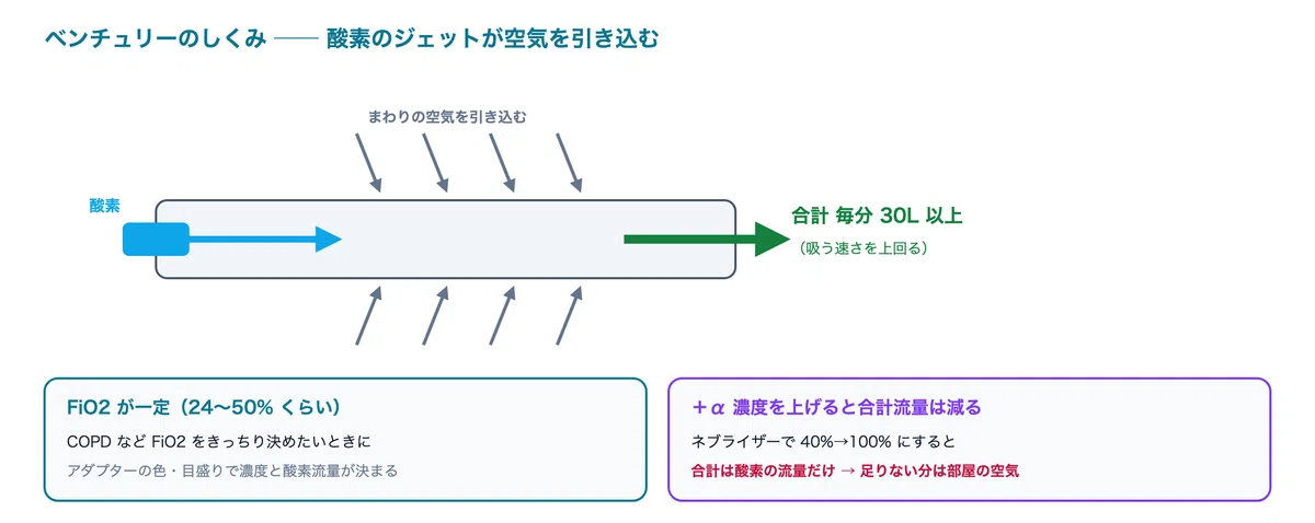 [Ventilator 1-1] Basics of Oxygen Therapy ── 