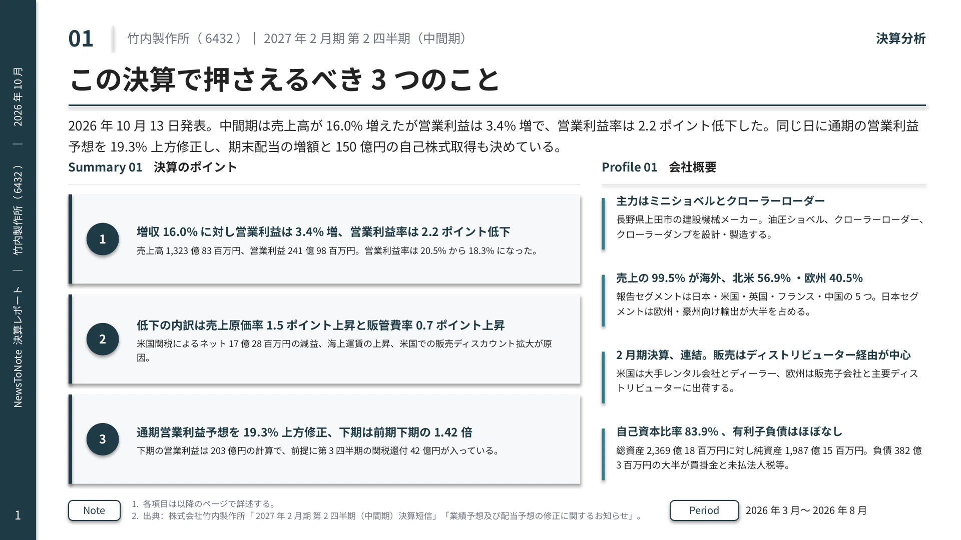 決算分析】竹内製作所（6432）2027年2月期中間期 — 営業利益率は2.2
