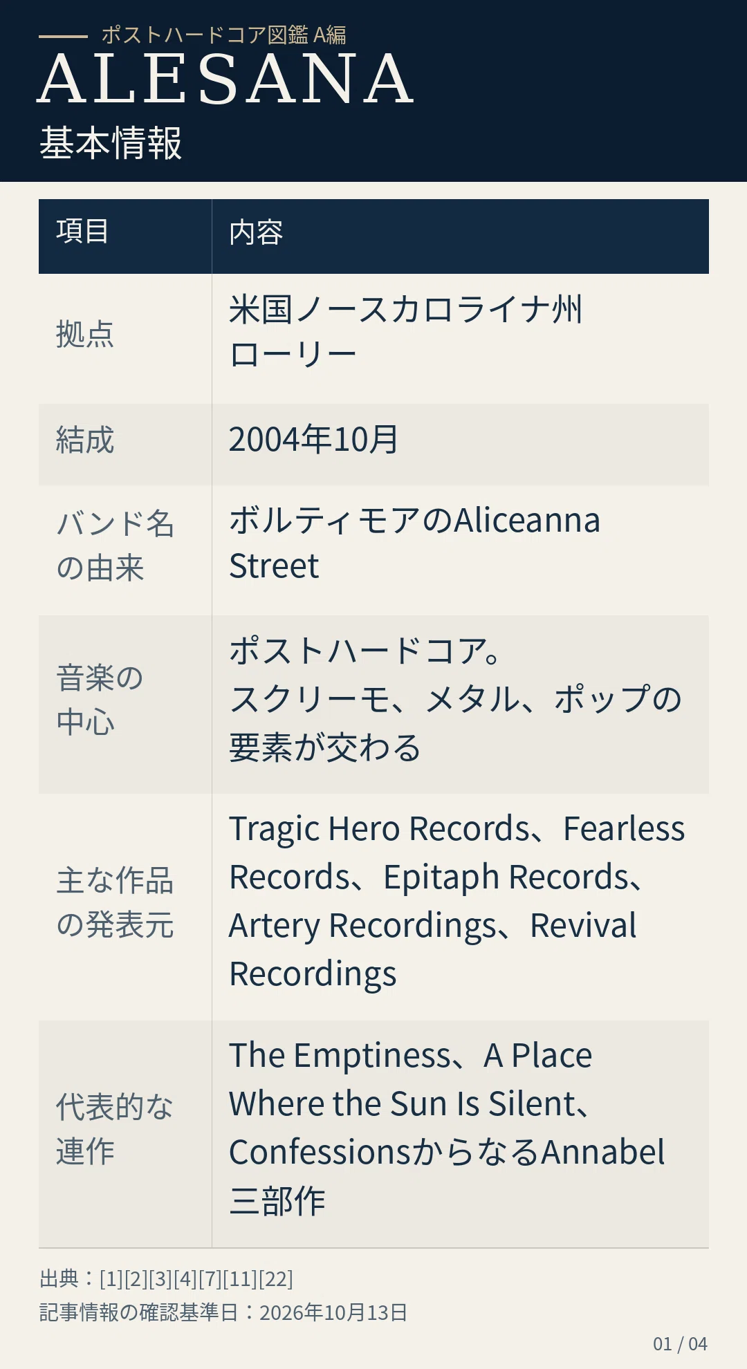Alesana 【ポストハードコアバンド図鑑】｜楽曲解説君