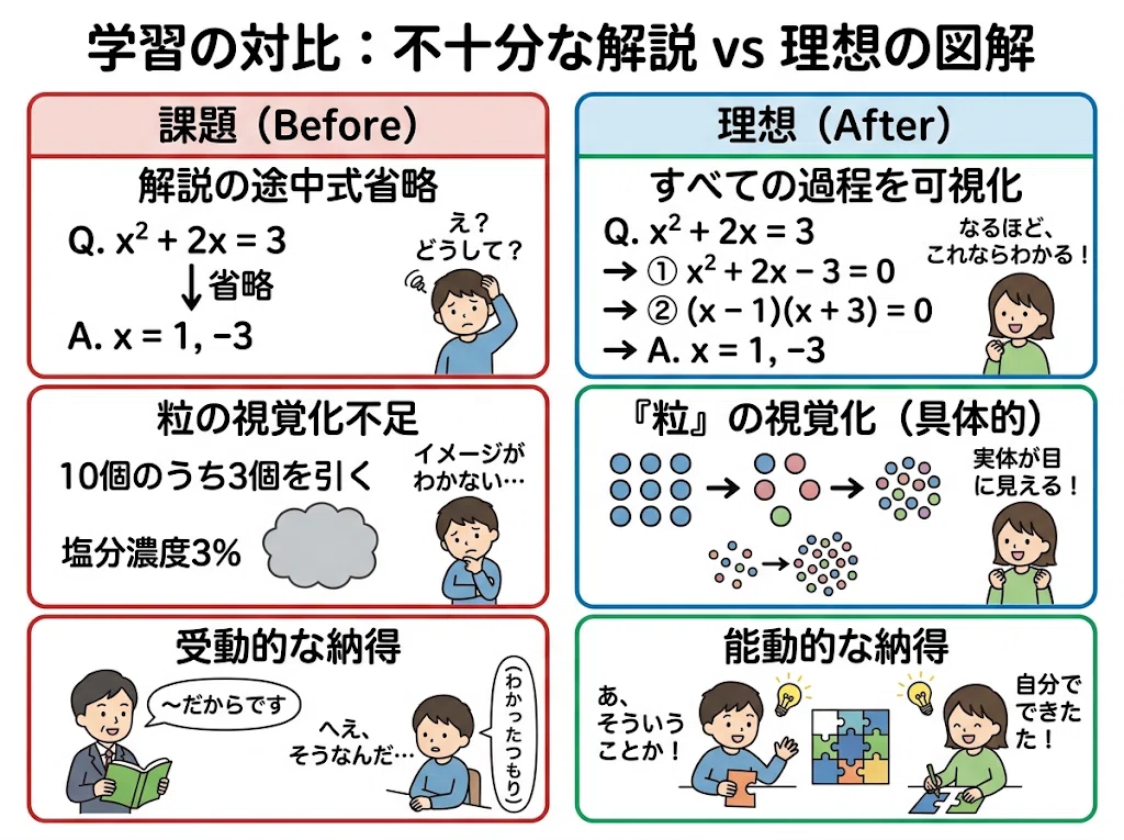 [2nd Year Junior High Science] Causes of stumbling on balancing ...