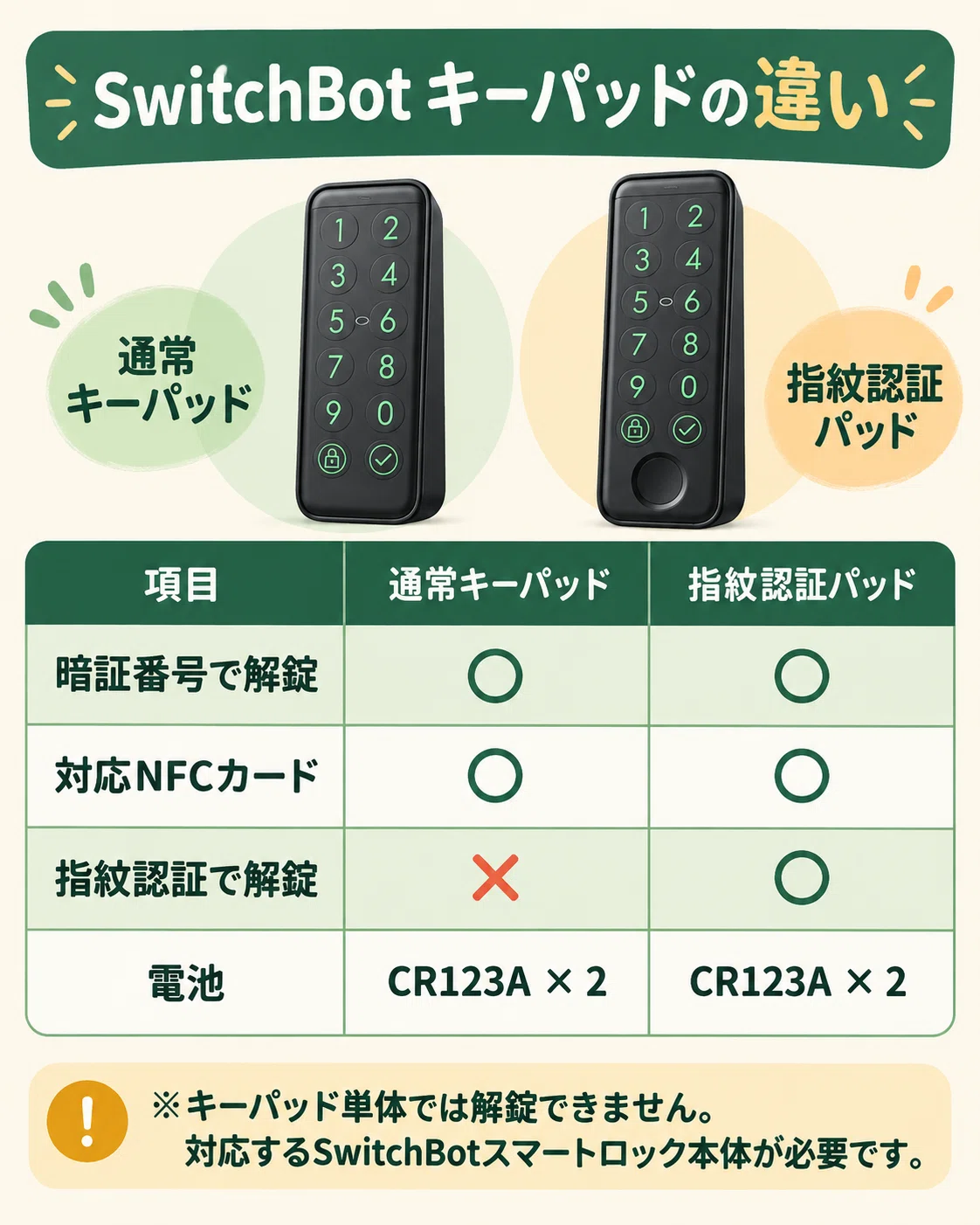 Fingerprint authentication is more convenient. Still, here is why I ...