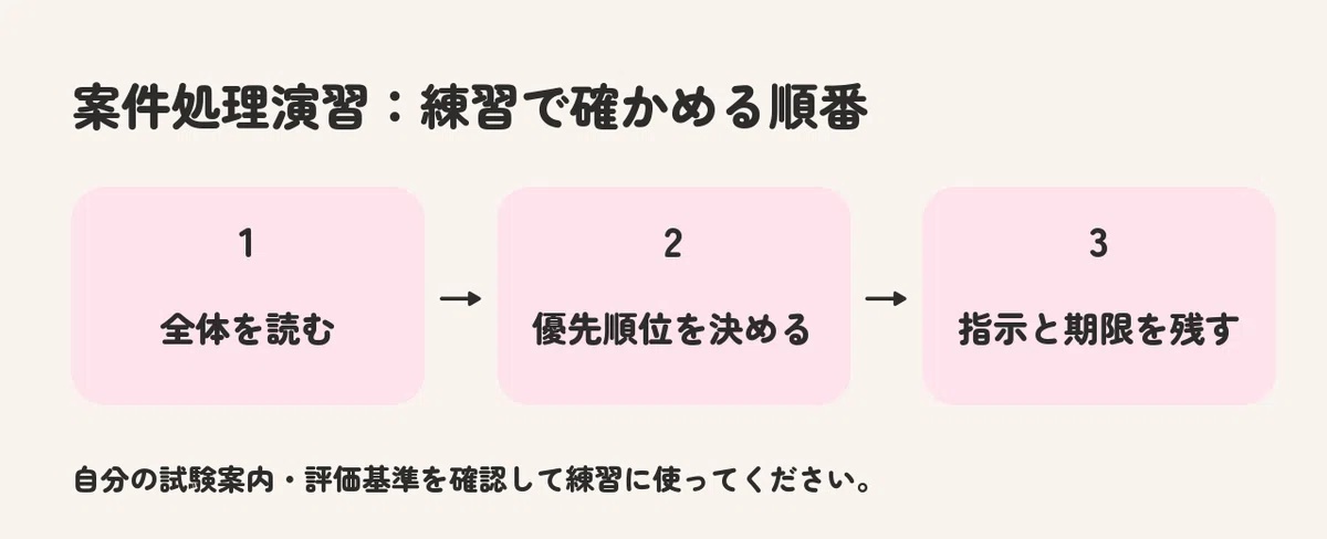 Strategies for In-Basket Exercises: Priorities, Time Allocation ...