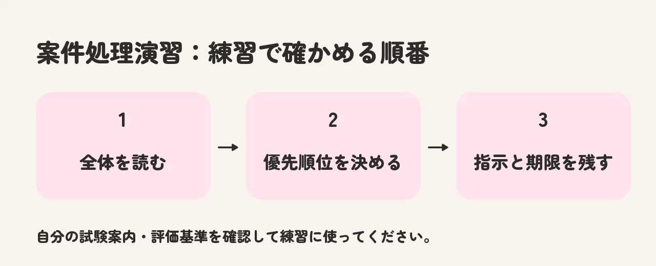 Exercise Guide.pdf Strategies for In-Basket Exercises: Priorities, Time Allocation ...