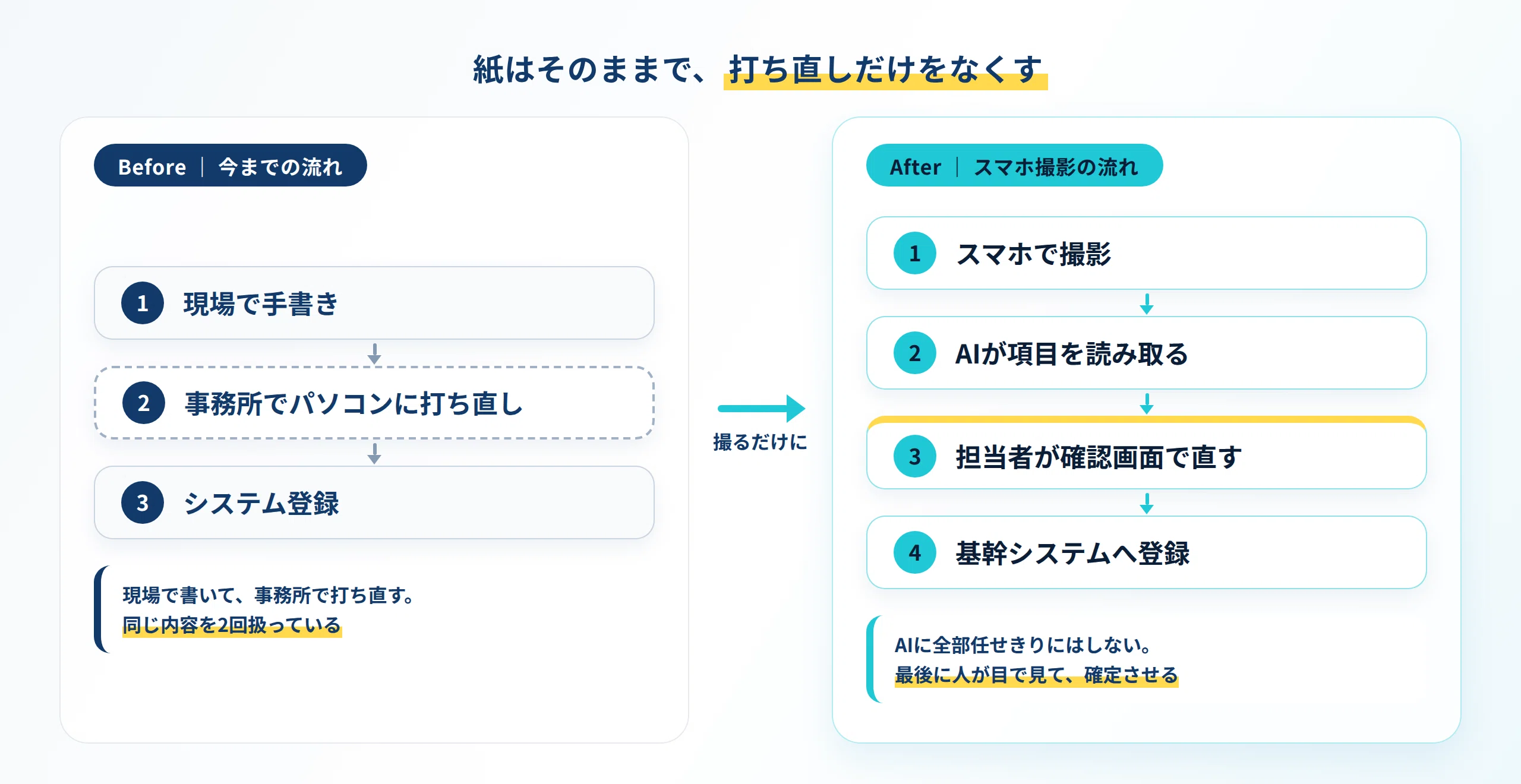 How to finish data entry for handwritten forms just by taking a photo ...