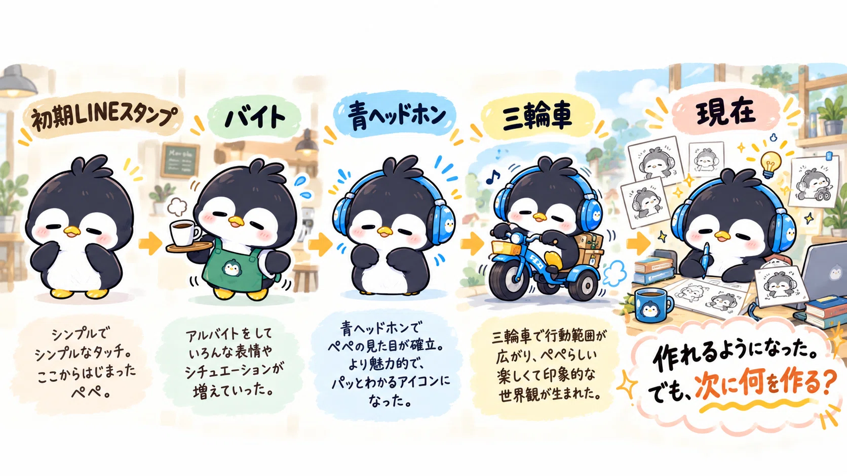 Before making the next LINE sticker, I decided to research 50 ...