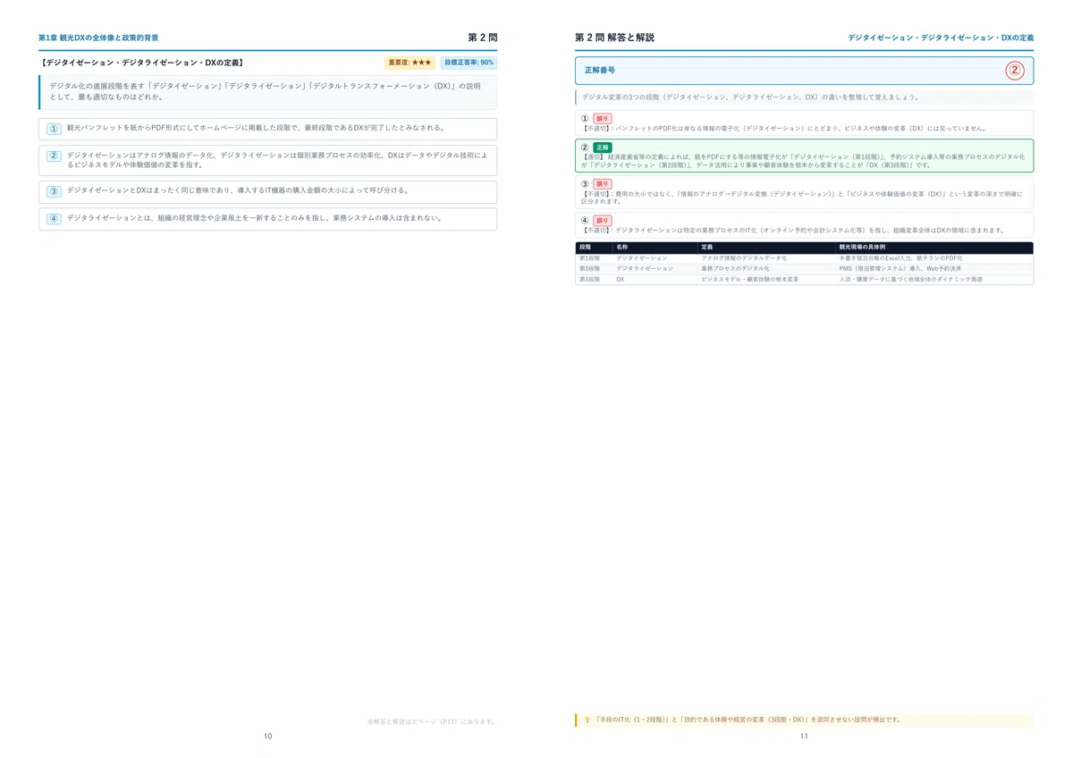 [2026 Latest Edition] Tourism DX Certification Level 3 Selected Problem ...