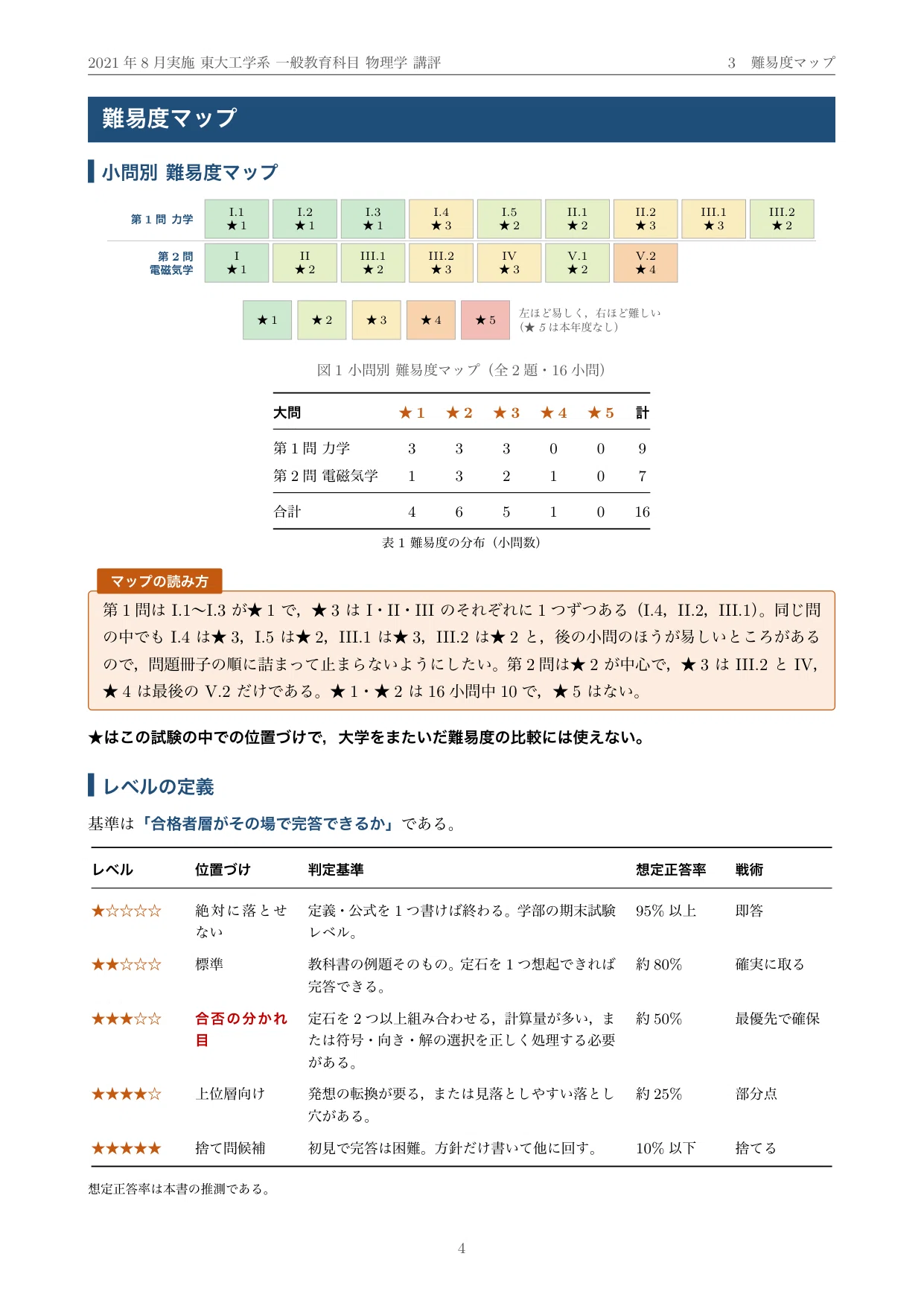 院試過去問】東京大学 工学系研究科 一般教育科目 物理学 2022年度