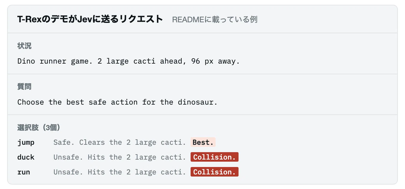 Decision Models: Challenges and Reinforcement Learning｜はち