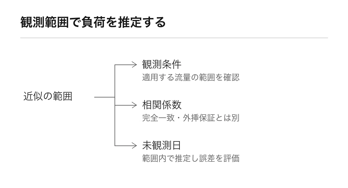 River Flow and Pollution Load | L–Q Curves and Log-Log Graphs｜暗記プラス