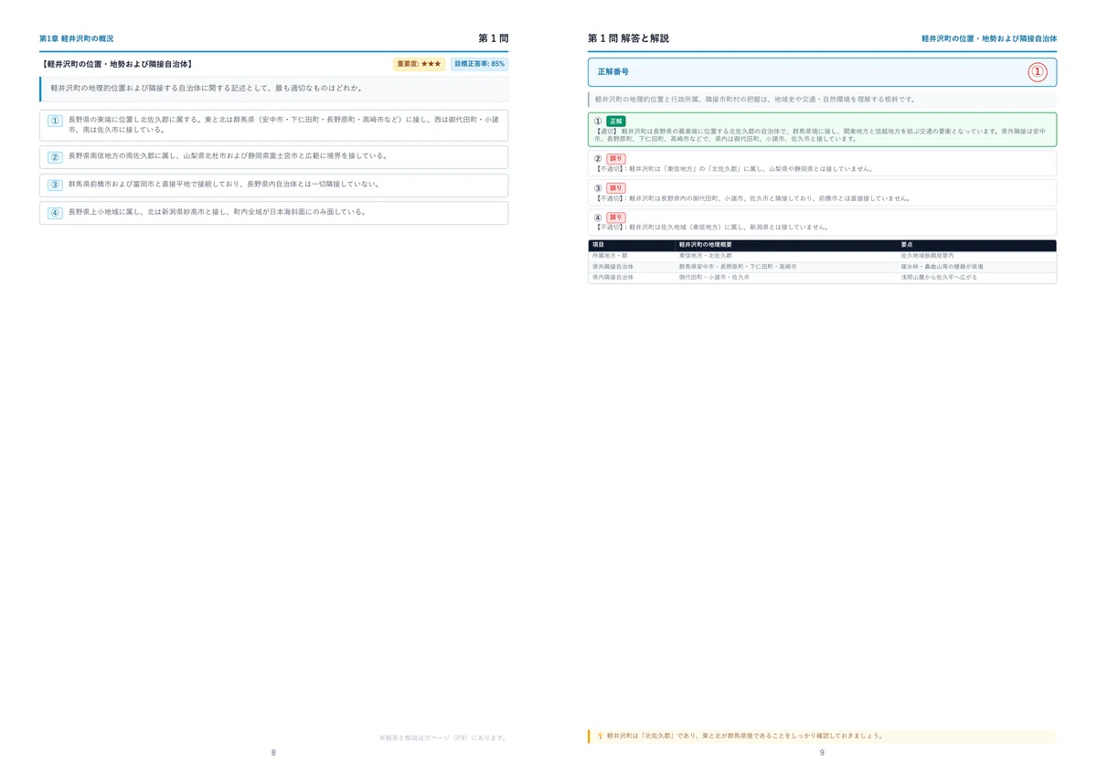 [2026 Latest Edition] Karuizawa Web Certification Level 2 Selected ...