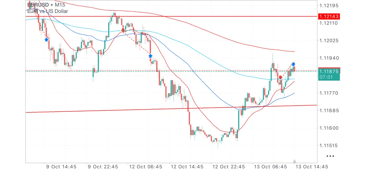 2026/10/13 | Trading Diary｜なぎ