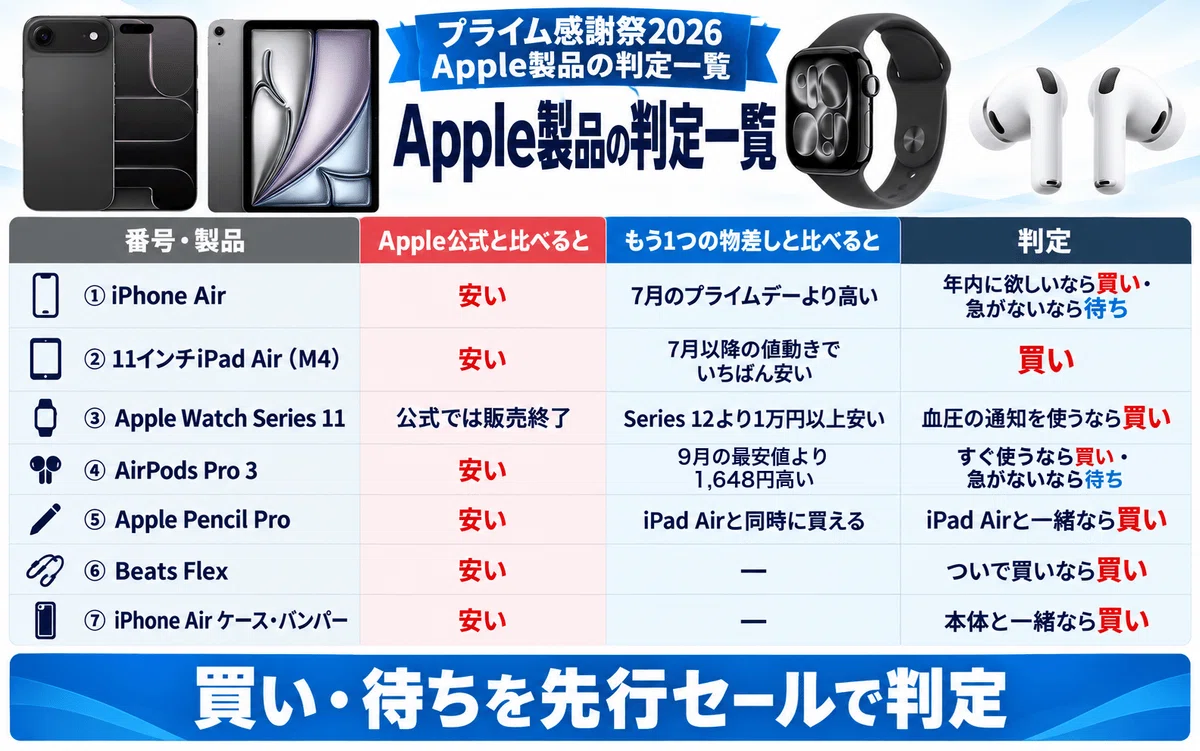 プライム感謝祭のApple製品セール価格はいくら？iPhone・iPad・Apple