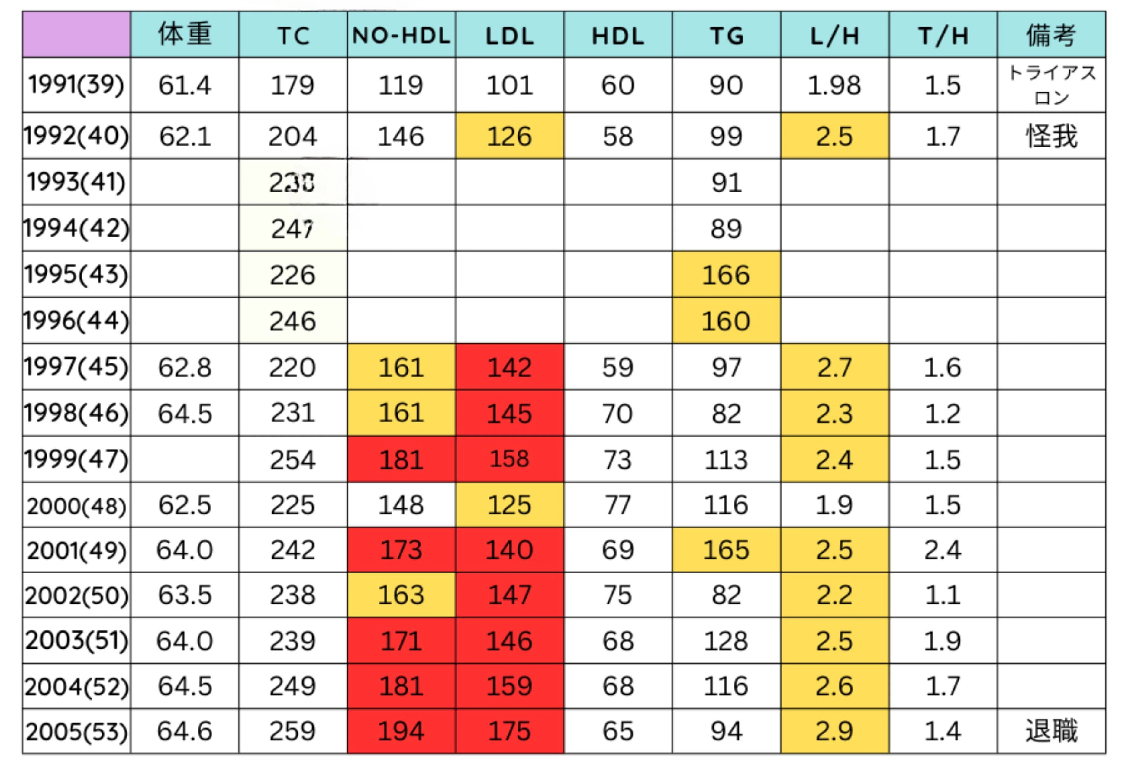 A Voyage Without a Chart to Healthy Longevity (Part 6)｜funahashi-writer