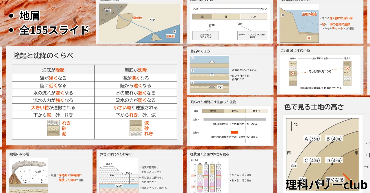[1st Year Junior High Earth Science 8] Strata and Columnar Sections ...