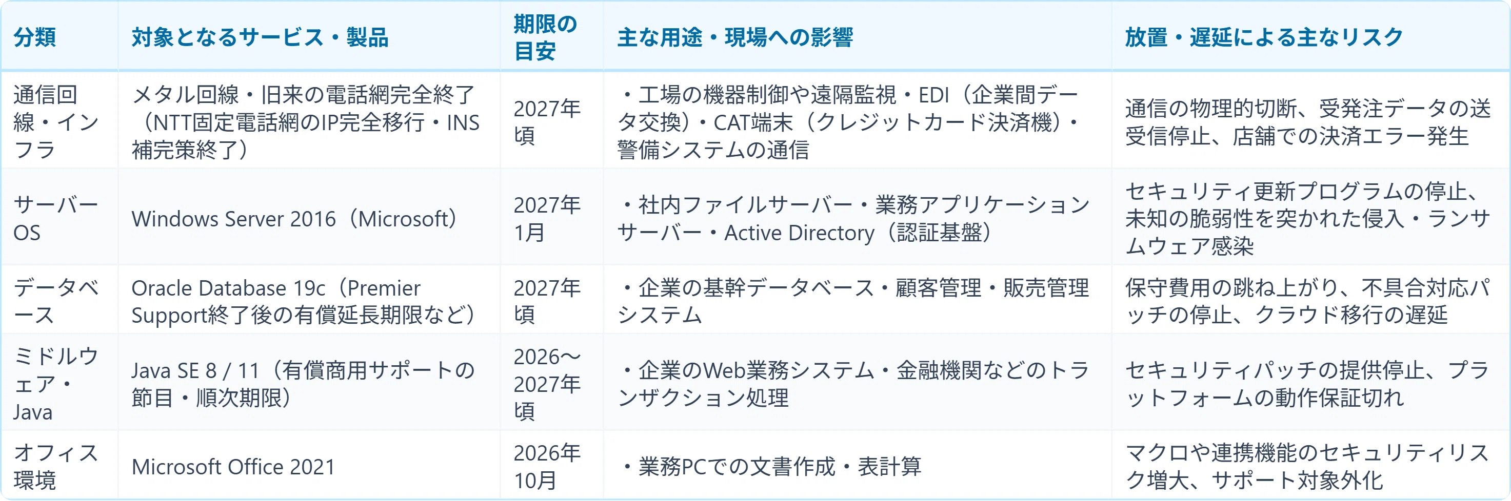 [Social Structure] 1 year and 2.5 months remaining. What is the current ...