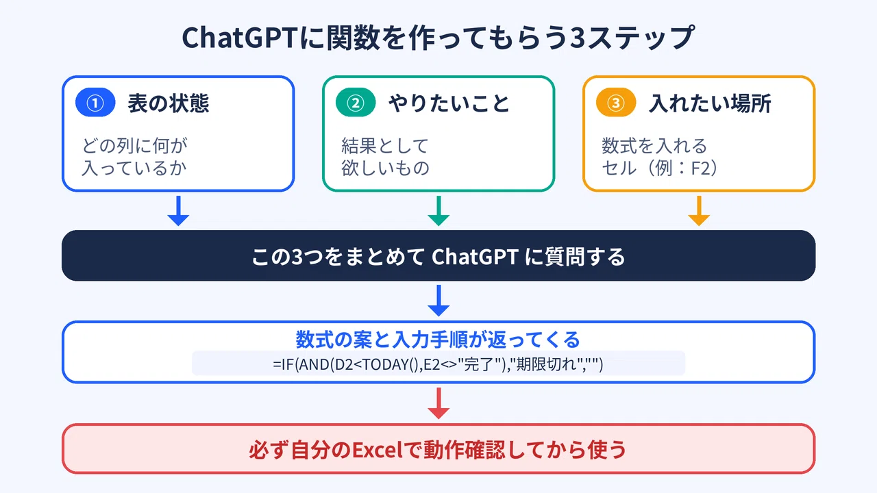How to Create Excel Functions with ChatGPT | A Collection of Prompts ...