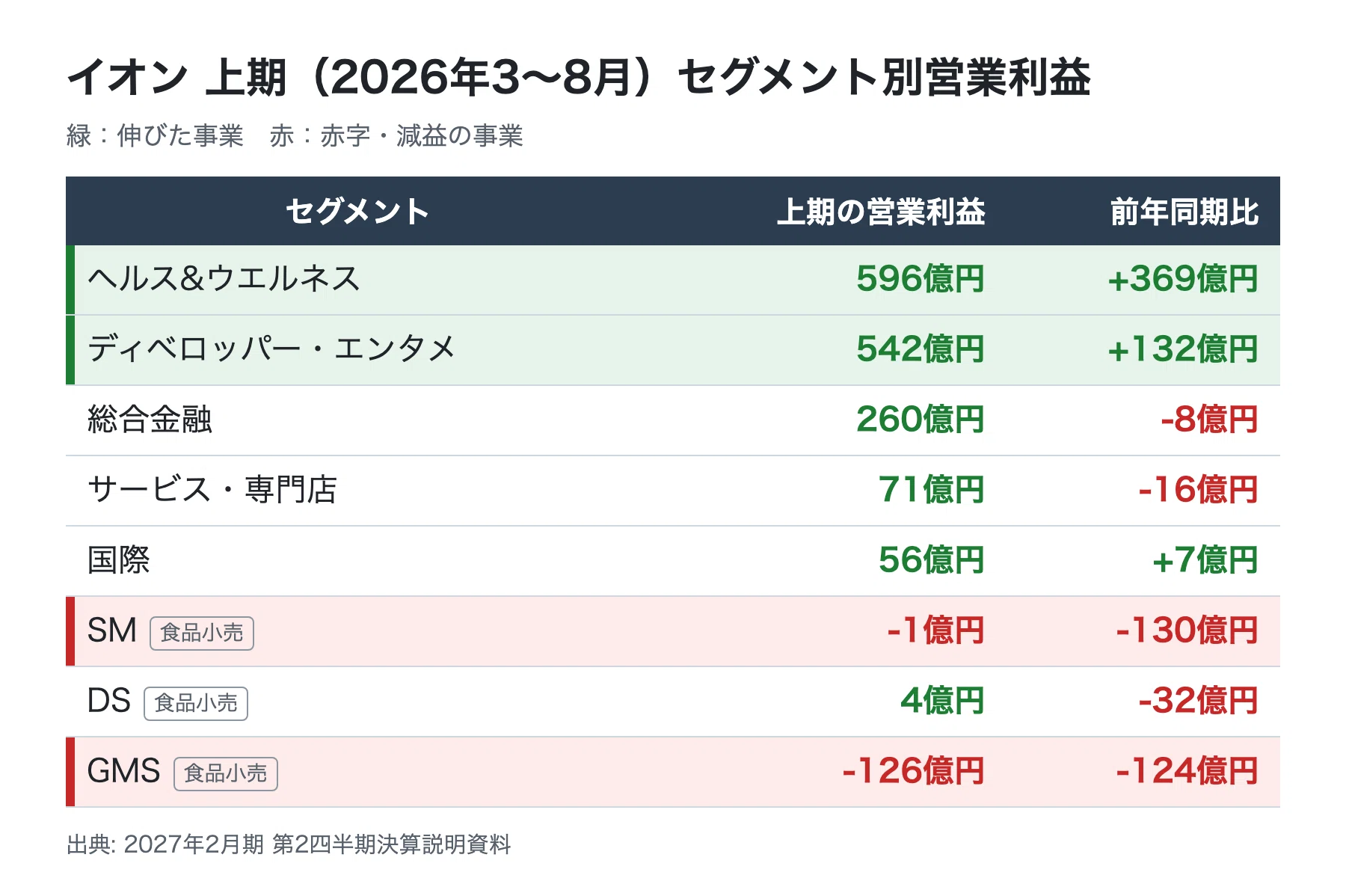 Aeon (8267) interim results show record profits, yet a third pass. The ...