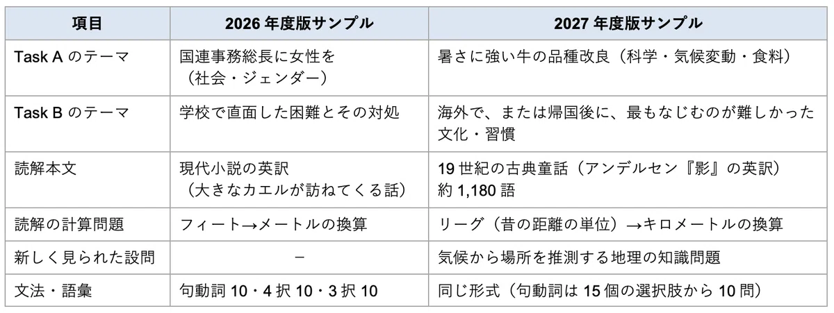 [2027 Academic Year] Thorough Explanation of the Shoei Girls' School ...
