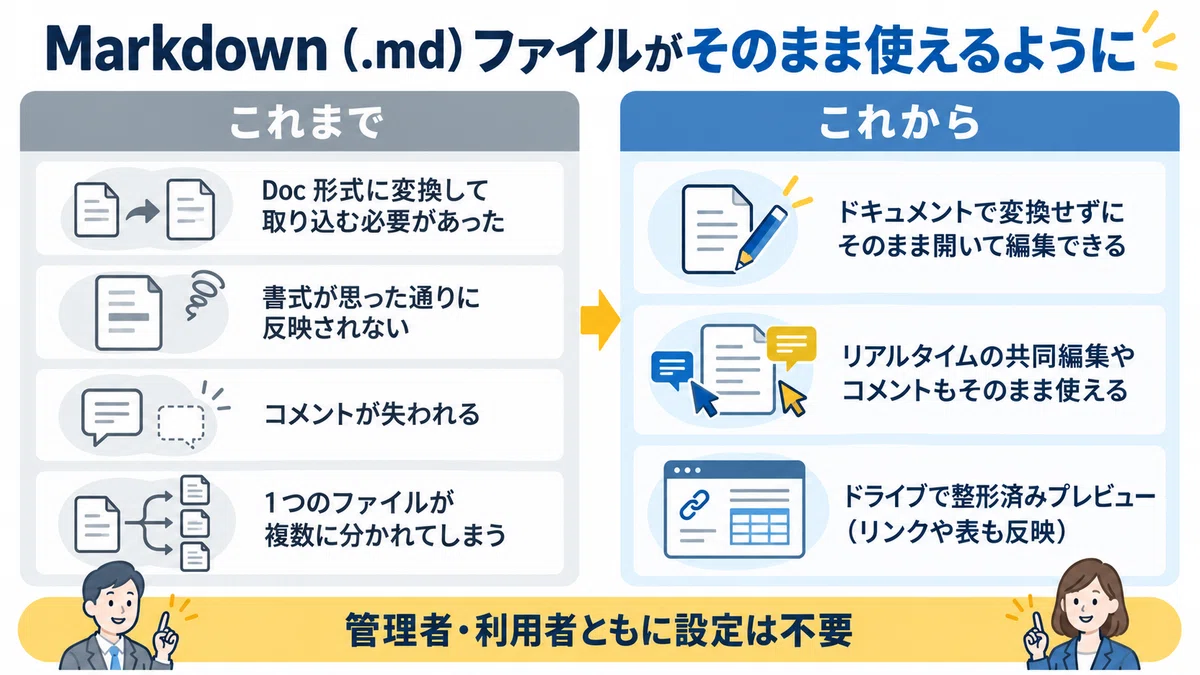 Edit and preview Markdown (.md) files directly in Google Docs and Drive ...