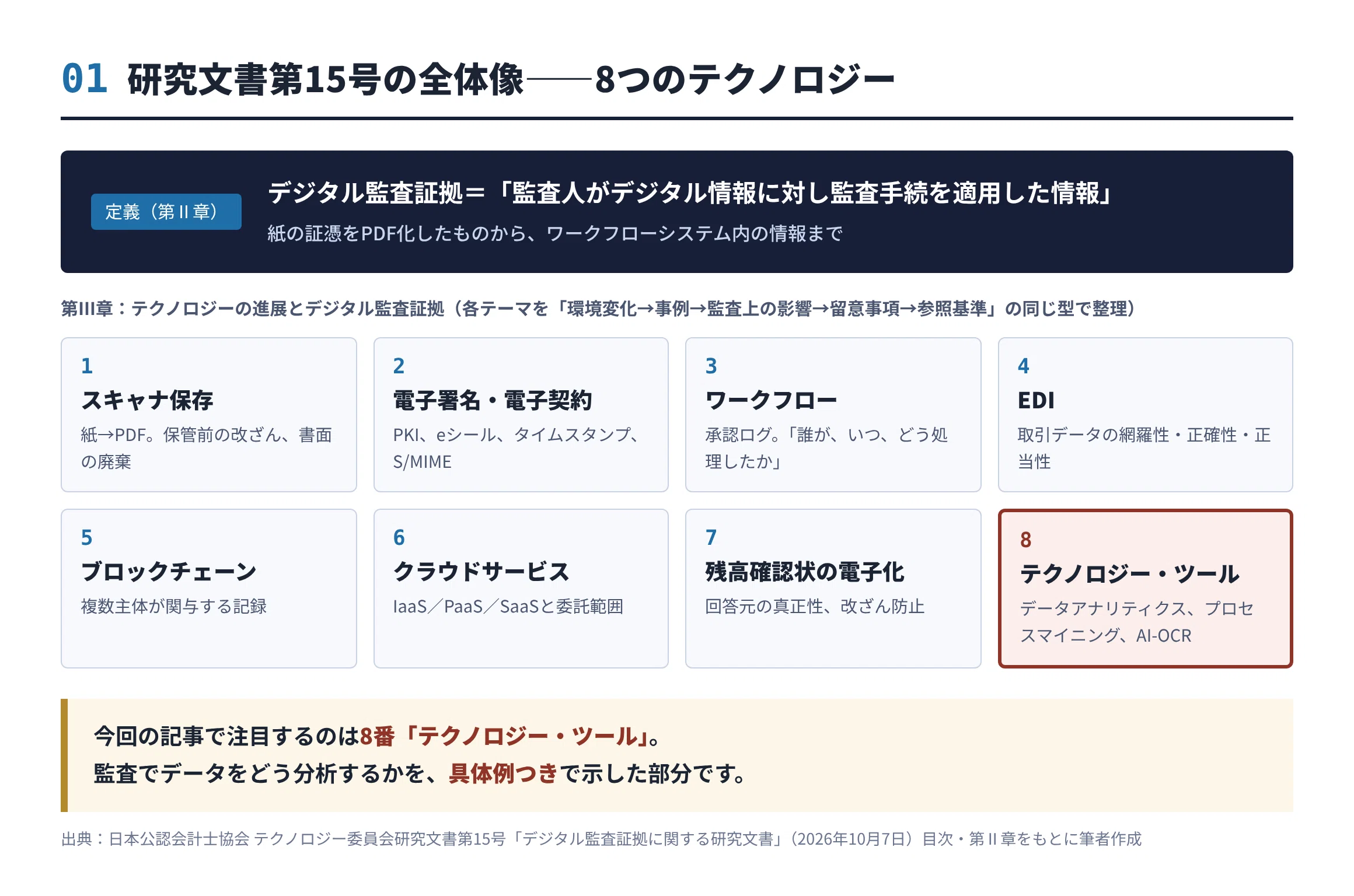 The Japanese Institute of Certified Public Accountants publishes a new ...