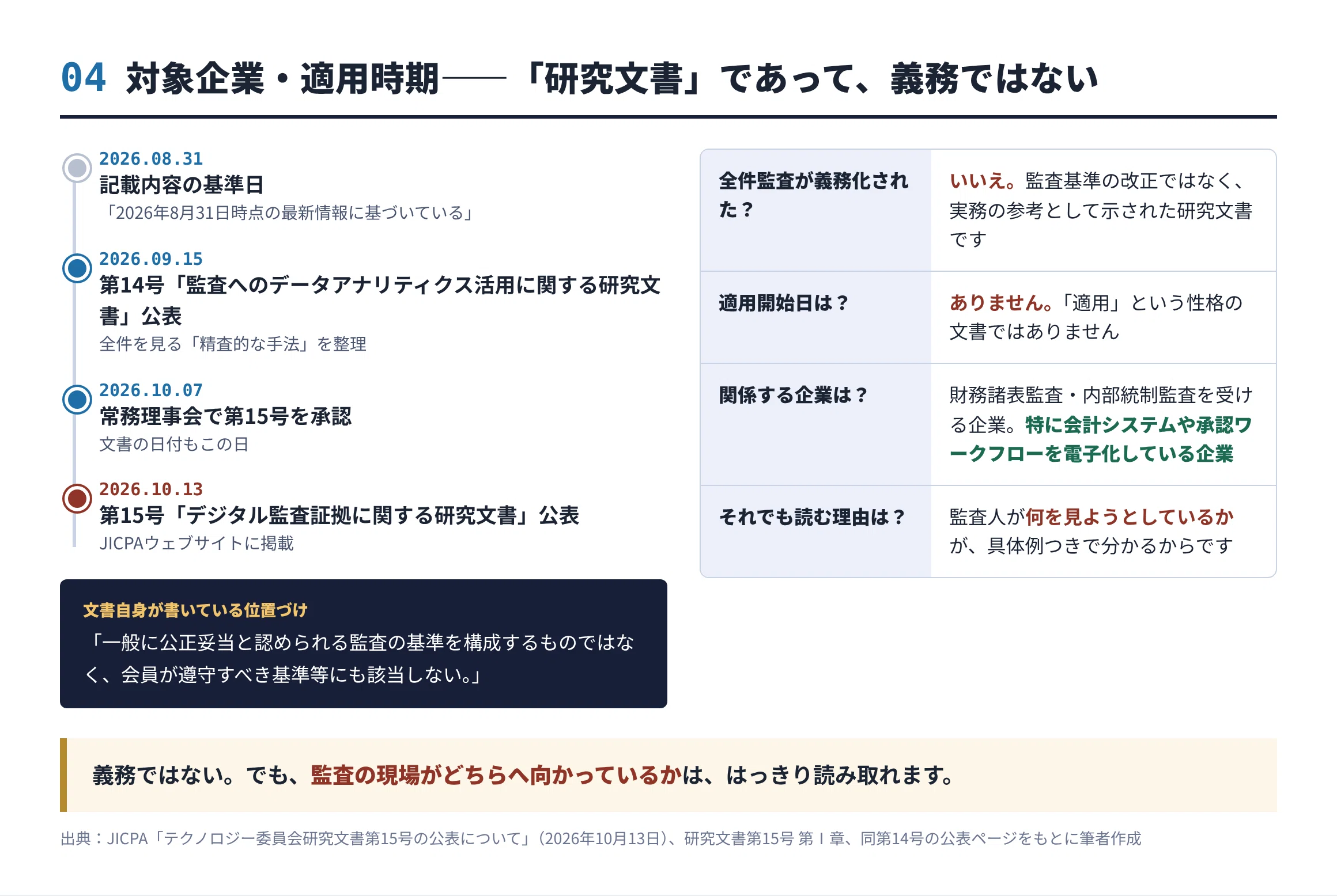 The Japanese Institute of Certified Public Accountants publishes a new ...