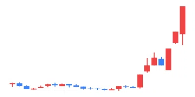2024/02/19 TSE All Stocks EXCEL Stock Price Ranking & Theme Analysis｜東証 ...