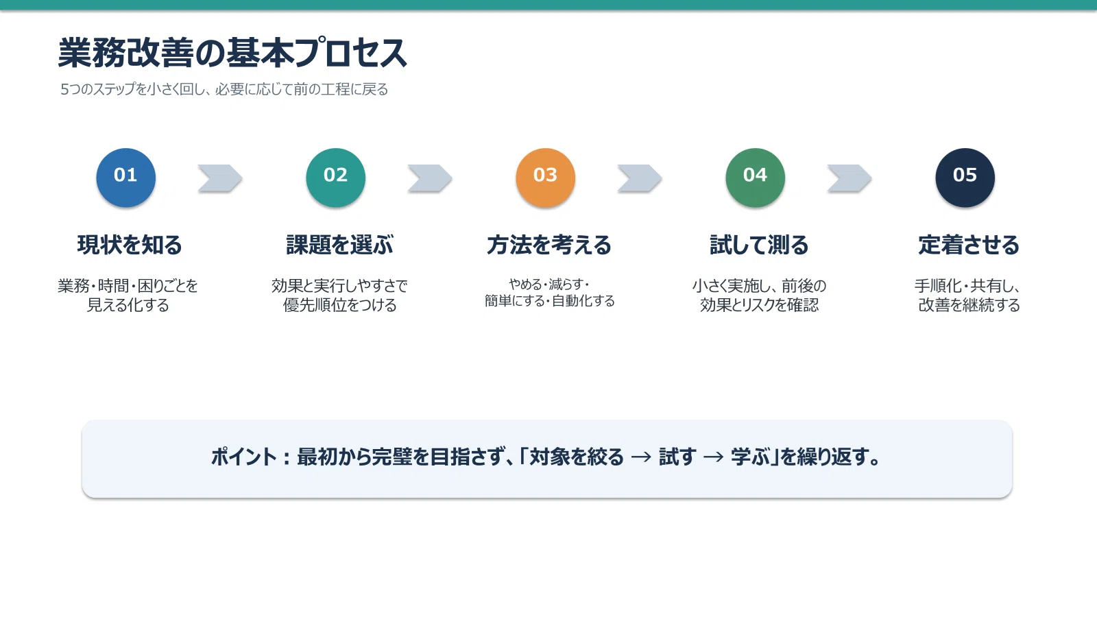 Business Improvement: Where Should I Start?｜TAKU VBA/RPA/AIで業務を最適化する人 ...