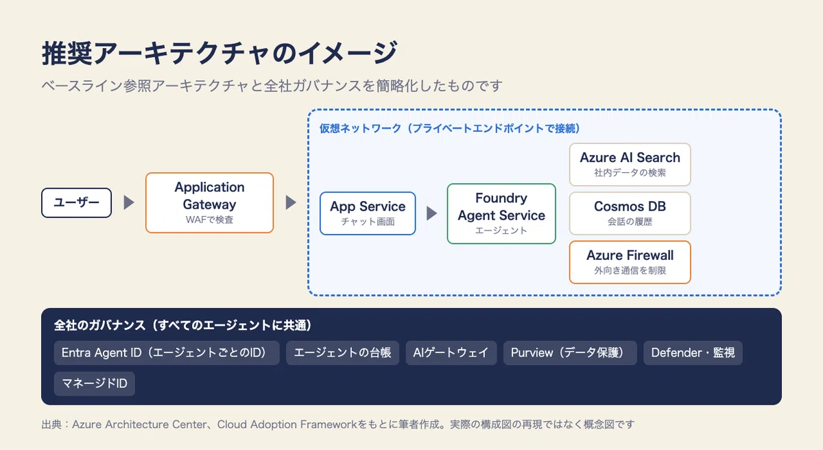 [AI/Data] AI Agent Adoption: What to Measure and How to Scale? Decoding ...