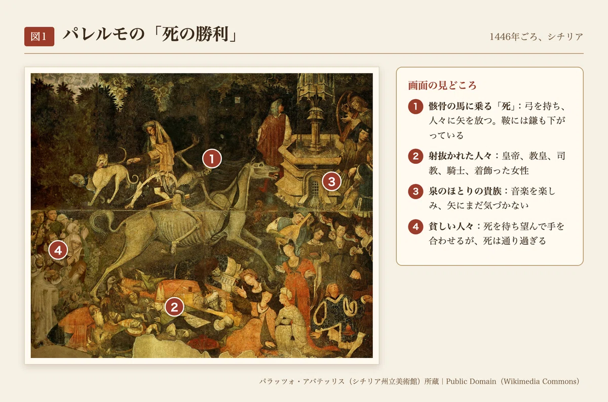 [History of Tarot Episode 23] The Mural of the 